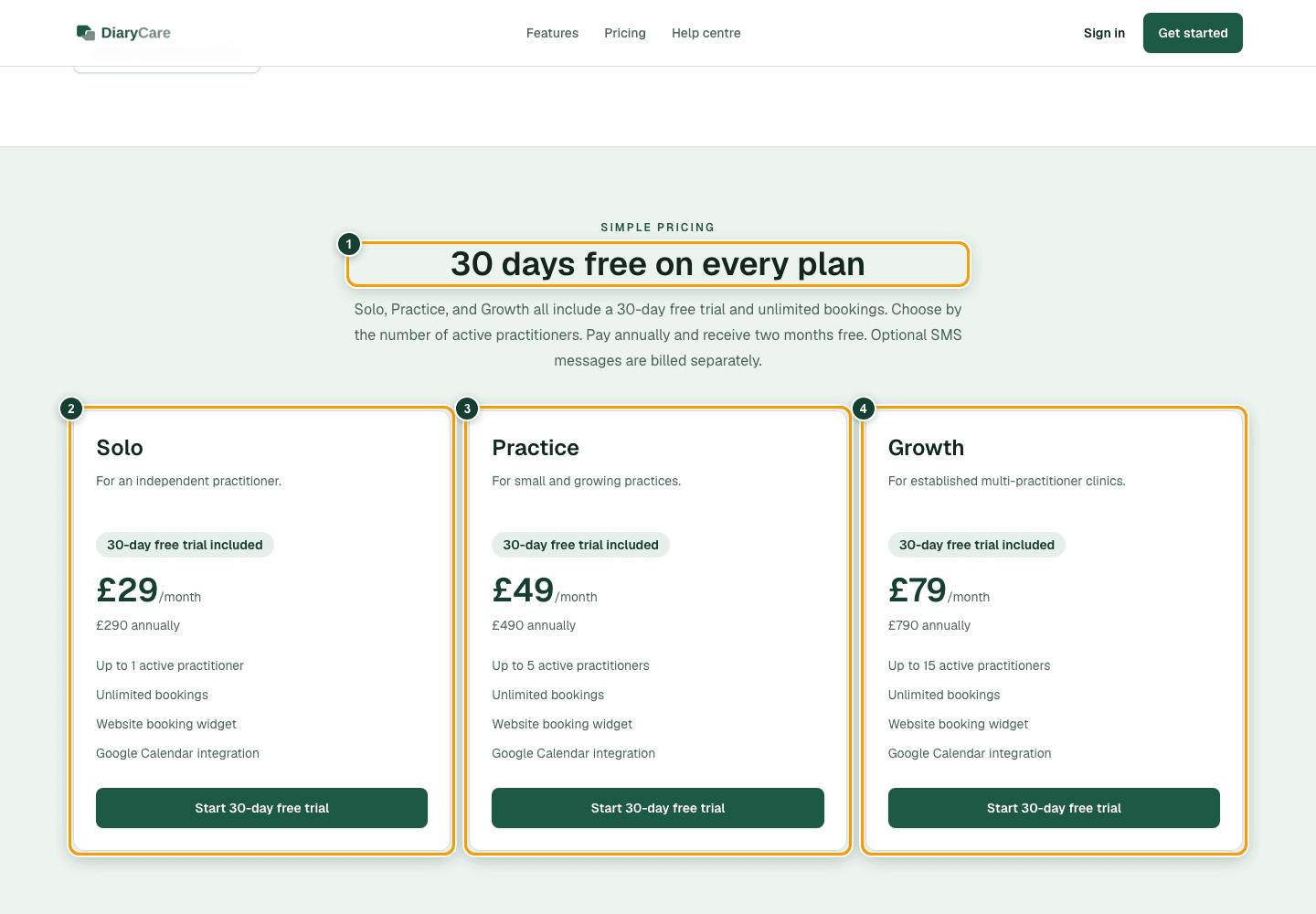 DiaryCare pricing showing Solo, Practice, and Growth plans, each with a 30-day free trial.